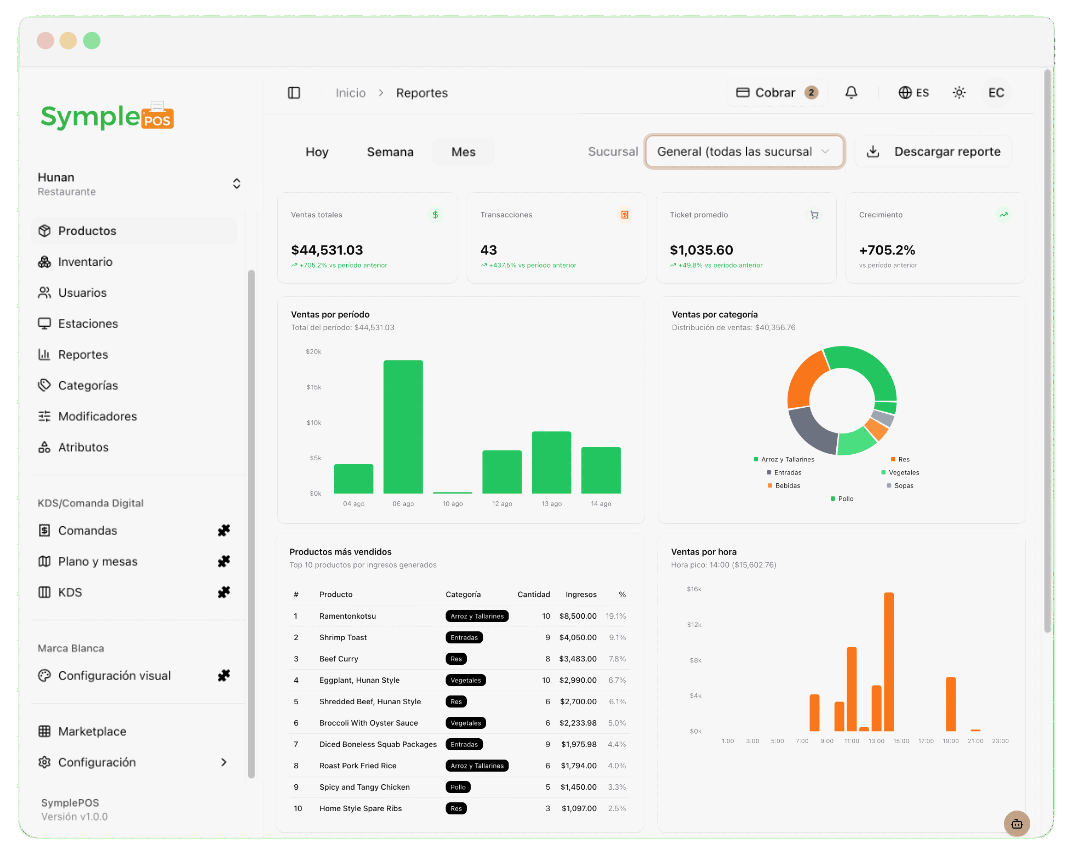 Reportes y dashboard de SymplePOS
